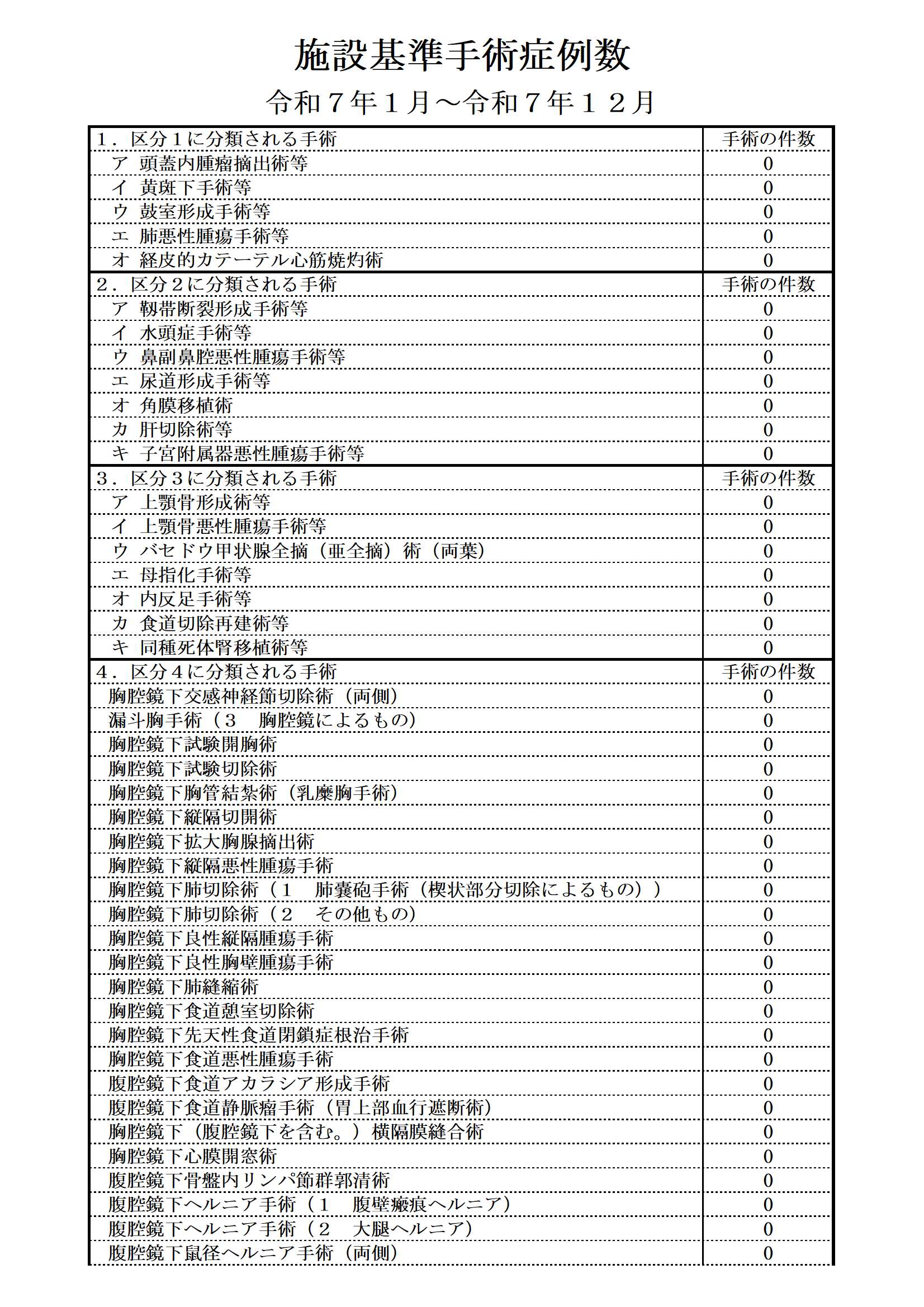 ⑭-2施設基準手術件数（掲示用）2025-1.jpg