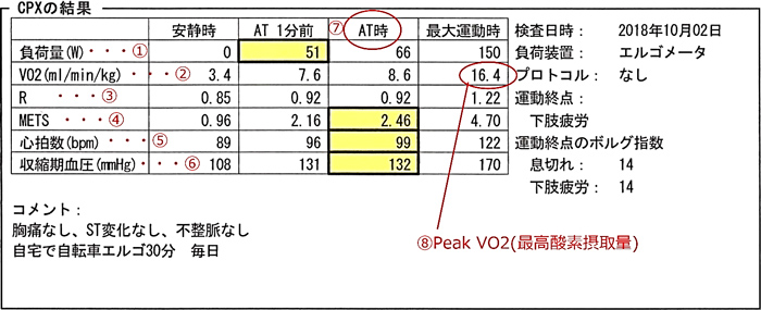 CPXの検査項目 | 各部門のご紹介 | 心不全・心臓リハビリテーション